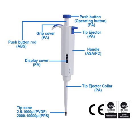 labcorp pipettes|where to buy a pipette.